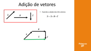 𝑨 𝑩
Adição de vetores
𝑪
• Fazendo a adição dos três vetores:
𝑺 = 𝑨 + 𝑩 + 𝑪
𝑨
𝑩
𝑪𝑺
 