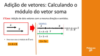 Adição de vetores: Calculando o
módulo do vetor soma
1°Caso: Adição de dois vetores com a mesma direção e sentidos.
𝑨
𝑩
𝑨 𝑩
𝑺
𝑺 = 𝑨 + 𝑩
• Para esse caso o módulo de 𝑺 será:
S = A + B
EXEMPLO:
Seja A = 3u e B = 4u, determine o módulo do vetor 𝑺
S = A + B
S = 3 + 4
S = 7u
 