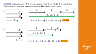 EXEMPLO: Seja os vetores 𝑨 e 𝑩 de módulos iguais a 10u, 𝑪 de módulo 8u, 𝑫 de módulo 6u e
𝑬 de módulo 4u , determine o valor do módulo de 𝑺 em todos os itens a seguir.
A) 𝑨
𝑩
𝑪
𝑨 𝑩 𝑪
𝑺 = 𝑨 + 𝑩 + 𝑪
𝑆 = 𝐴 + 𝐵 + 𝐶 𝑆 = 10 + 10 + 8 𝑆 = 28𝑢
B) 𝑨
𝑩
𝑫
𝑨 𝑩 𝑫
𝑺 = 𝑨 + 𝑩 + 𝑫
𝑆 = 𝐴 + 𝐵 − 𝐷 𝑆 = 10 + 10 − 6 𝑆 = 14𝑢
 