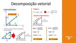 Decomposição vetorial
PLANO CARTESIANO:
X
Y
𝑽
𝜃 𝑉𝑋
𝑉𝑌
𝑽 = 𝑽 𝑿 + 𝑽 𝒀
• Dizemos que 𝑉𝑋 e 𝑉𝑌 são as componentes
cartesianas de 𝑽
𝑽
𝜃
𝑉𝑋
𝑉𝑌
𝑉𝑋 = 𝐶𝑎𝑡. 𝐴𝑑𝑗𝑎𝑐𝑒𝑛𝑡𝑒
𝑉𝑌 =
𝐶𝑎𝑡. 𝑜𝑝𝑜𝑠𝑡𝑜
𝜃
Pitágoras:
𝑉2
= 𝑉𝑋
2
+ 𝑉𝑌
2 𝑉 =
2
𝑉𝑋
2
+ 𝑉𝑌
2
Relações trigonométricas:
𝑉𝑋 = 𝐶𝑎𝑡. 𝐴𝑑𝑗𝑎𝑐𝑒𝑛𝑡𝑒
𝑉𝑌 =
𝐶𝑎𝑡. 𝑜𝑝𝑜𝑠𝑡𝑜
𝜃
𝑉𝑋 = 𝐶𝑎𝑡. 𝐴𝑑𝑗𝑎𝑐𝑒𝑛𝑡𝑒
𝑉𝑌 =
𝐶𝑎𝑡. 𝑜𝑝𝑜𝑠𝑡𝑜
𝜃
𝑉𝑋 = 𝐶𝑎𝑡. 𝐴𝑑𝑗𝑎𝑐𝑒𝑛𝑡𝑒
𝑉𝑌 =
𝐶𝑎𝑡. 𝑜𝑝𝑜𝑠𝑡𝑜
𝜃
S𝒆𝒏𝜽 =
𝒄𝒂𝒕.𝒐𝒑𝒐𝒔𝒕𝒐
𝒉𝒊𝒑𝒐𝒕𝒆𝒏𝒖𝒔𝒂
S𝒆𝒏𝜽 =
𝑽 𝒀
𝑽
S𝒆𝒏𝜽. 𝑽 = 𝑽 𝒀
𝑽 𝒀 = 𝑽. 𝑺𝒆𝒏𝜽
Cos𝜽 =
𝒄𝒂𝒕.𝒐𝒑𝒐𝒔𝒕𝒐
𝒉𝒊𝒑𝒐𝒕𝒆𝒏𝒖𝒔𝒂
Cos𝜽 =
𝑽 𝑿
𝑽
Cos𝜽. 𝑽 = 𝑽 𝑿
𝑽 𝑿 = 𝑽. 𝑪𝒐𝒔𝜽
 