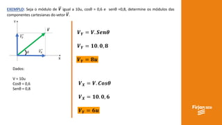 EXEMPLO: Seja o módulo de 𝑽 igual a 10u, cosθ = 0,6 e senθ =0,8, determine os módulos das
componentes cartesianas do vetor 𝑽.
Dados:
V = 10u
Cosθ = 0,6
Senθ = 0,8
𝑽 𝒀 = 𝑽. 𝑺𝒆𝒏𝜽
𝑽 𝒀 = 𝟏𝟎. 𝟎, 𝟖
𝑽 𝒀 = 𝟖𝒖
𝑽 𝑿 = 𝑽. 𝑪𝒐𝒔𝜽
𝑽 𝑿 = 𝟏𝟎. 𝟎, 𝟔
𝑽 𝒀 = 𝟔𝒖
 