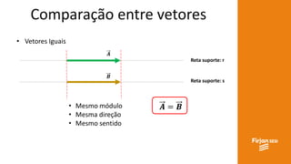 Comparação entre vetores
• Vetores Iguais
Reta suporte: r
Reta suporte: s
𝑨
𝑩
• Mesmo módulo
• Mesma direção
• Mesmo sentido
𝑨 = 𝑩
 
