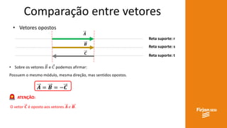 Comparação entre vetores
• Vetores opostos
Reta suporte: r
Reta suporte: s
𝑨
Reta suporte: t
𝑩
𝑪
• Sobre os vetores 𝐵 e 𝐶 podemos afirmar:
Possuem o mesmo módulo, mesma direção, mas sentidos opostos.
𝑨 = 𝑩 = −𝑪
ATENÇÃO:
O vetor 𝑪 é oposto aos vetores 𝑨 𝑒 𝑩.
 