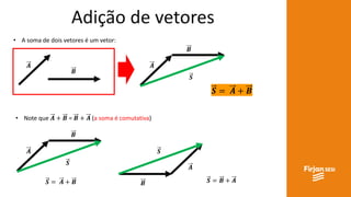 Adição de vetores
• A soma de dois vetores é um vetor:
𝑨
𝑩
𝑨
𝑺
𝑺 = 𝑨 + 𝑩
• Note que 𝑨 + 𝑩 = 𝑩 + 𝑨 (a soma é comutativa)
𝑨
𝑩
𝑺
𝑩
𝑺 = 𝑨 + 𝑩 𝑩
𝑨
𝑺
𝑺 = 𝑩 + 𝑨
 