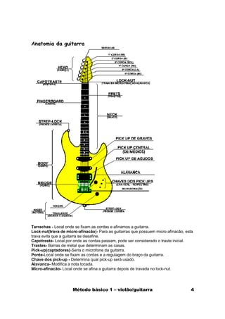 Anatomia da guitarra




Tarrachas - Local onde se fixam as cordas e afinamos a guitarra.
Lock-nut(trava de micro-afinacão)- Para as guitarras que possuem micro-afinacão, esta
trava evita que a guitarra se desafine.
Capotraste- Local por onde as cordas passam, pode ser considerado o traste inicial.
Trastes- Barras de metal que determinam as casas.
Pick-up(captadores)-Seria o microfone da guitarra.
Ponte-Local onde se fixam as cordas e a regulagem do braço da guitarra.
Chave dos pick-up - Determina qual pick-up será usado.
Alavanca- Modifica a nota tocada.
Micro-afinacão- Local onde se afina a guitarra depois de travada no lock-nut.




                     Método básico 1 – violão/guitarra                             4
 