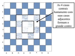 As 4 casas
centrais
Juntamente com
suas casas
adjacentes
formam o
grande centro
 