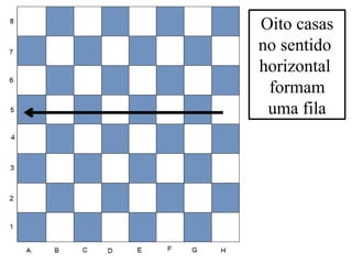 Oito casas
no sentido
horizontal
formam
uma fila
 