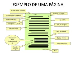 EXEMPLO DE UMA PÁGINA
Título alinhado à margem
Parágrafo – 1,25 cm
Espaço 1,5
Espaço simplesCitação sem
aspas
Letra tamanho
11
Número da página
4cm de
margem
3cm da borda superior
2cm
2cm de margem
3cm de margem
Linha em branco
Linha em branco
Linha em branco
 
