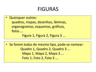 FIGURAS
• Quaisquer outros:
quadros, mapas, desenhos, lâminas,
organogramas, esquemas, gráficos,
fotos ...
Figura 1, Figura 2, Figura 3 ...
• Se forem todas do mesmo tipo, pode-se nomear:
Quadro 1, Quadro 2, Quadro 3 ...
Mapa 1, Mapa 2, Mapa 3 ...
Foto 1, Foto 2, Foto 3 ...
 