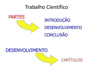 Trabalho Científico
INTRODUÇÃO
DESENVOLVIMENTO
CONCLUSÃO
PARTES
DESENVOLVIMENTO
CAPÍTULOS
 