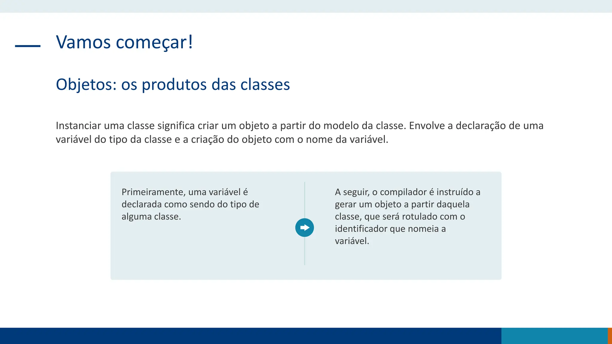 Vamos começar!
Objetos: os produtos das classes
Instanciar uma classe significa criar um objeto a partir do modelo da classe. Envolve a declaração de uma
variável do tipo da classe e a criação do objeto com o nome da variável.
Primeiramente, uma variável é
declarada como sendo do tipo de
alguma classe.
A seguir, o compilador é instruído a
gerar um objeto a partir daquela
classe, que será rotulado com o
identificador que nomeia a
variável.
 
