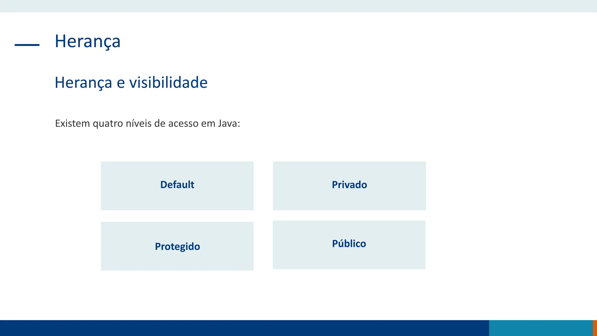 Herança
Herança e visibilidade
Existem quatro níveis de acesso em Java:
Default Privado
Protegido Público
 