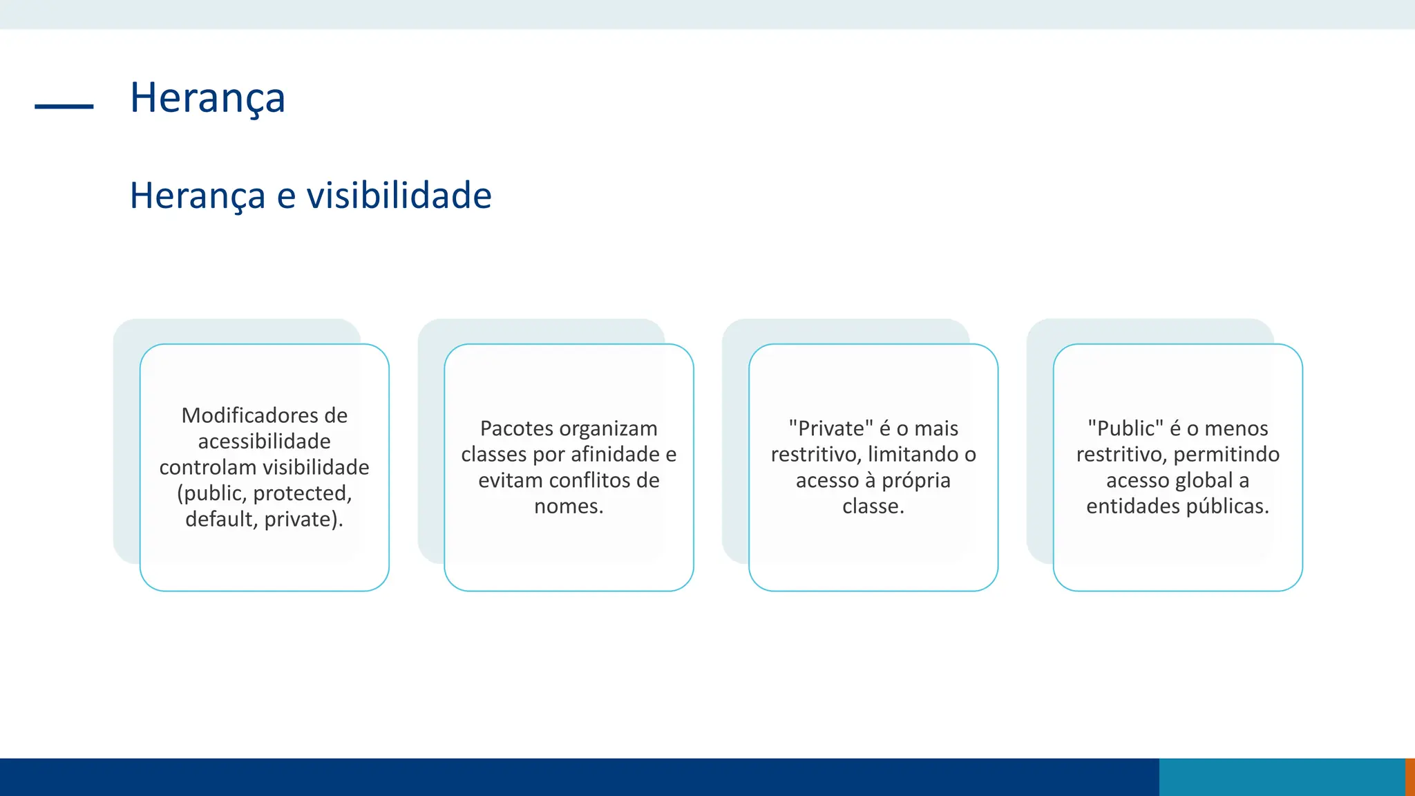 Herança
Herança e visibilidade
Modificadores de
acessibilidade
controlam visibilidade
(public, protected,
default, private).
Pacotes organizam
classes por afinidade e
evitam conflitos de
nomes.
"Private" é o mais
restritivo, limitando o
acesso à própria
classe.
"Public" é o menos
restritivo, permitindo
acesso global a
entidades públicas.
 