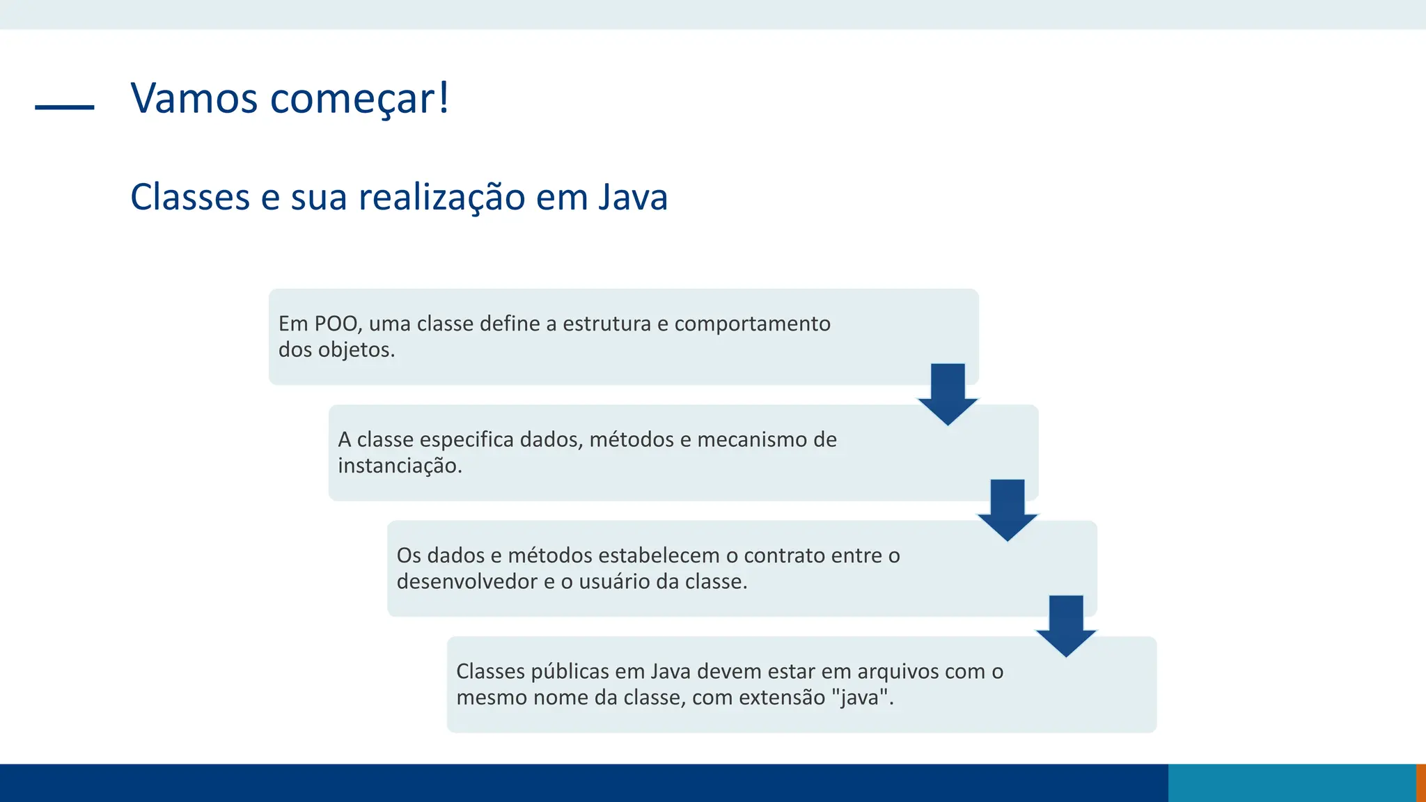 Vamos começar!
Classes e sua realização em Java
Em POO, uma classe define a estrutura e comportamento
dos objetos.
A classe especifica dados, métodos e mecanismo de
instanciação.
Os dados e métodos estabelecem o contrato entre o
desenvolvedor e o usuário da classe.
Classes públicas em Java devem estar em arquivos com o
mesmo nome da classe, com extensão "java".
 