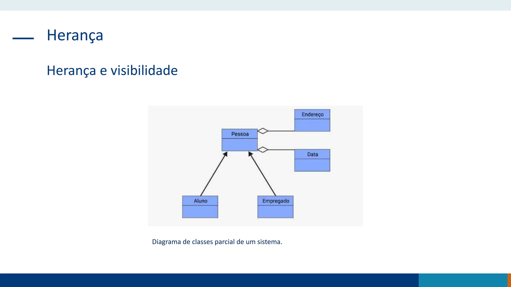 Herança
Herança e visibilidade
Diagrama de classes parcial de um sistema.
 