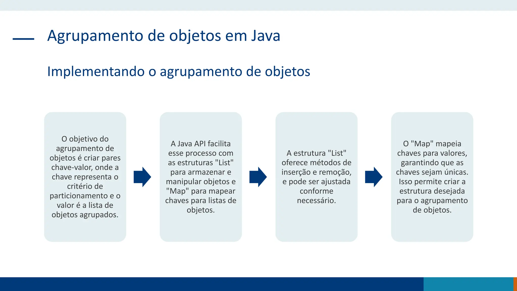 Agrupamento de objetos em Java
Implementando o agrupamento de objetos
O objetivo do
agrupamento de
objetos é criar pares
chave-valor, onde a
chave representa o
critério de
particionamento e o
valor é a lista de
objetos agrupados.
A Java API facilita
esse processo com
as estruturas "List"
para armazenar e
manipular objetos e
"Map" para mapear
chaves para listas de
objetos.
A estrutura "List"
oferece métodos de
inserção e remoção,
e pode ser ajustada
conforme
necessário.
O "Map" mapeia
chaves para valores,
garantindo que as
chaves sejam únicas.
Isso permite criar a
estrutura desejada
para o agrupamento
de objetos.
 