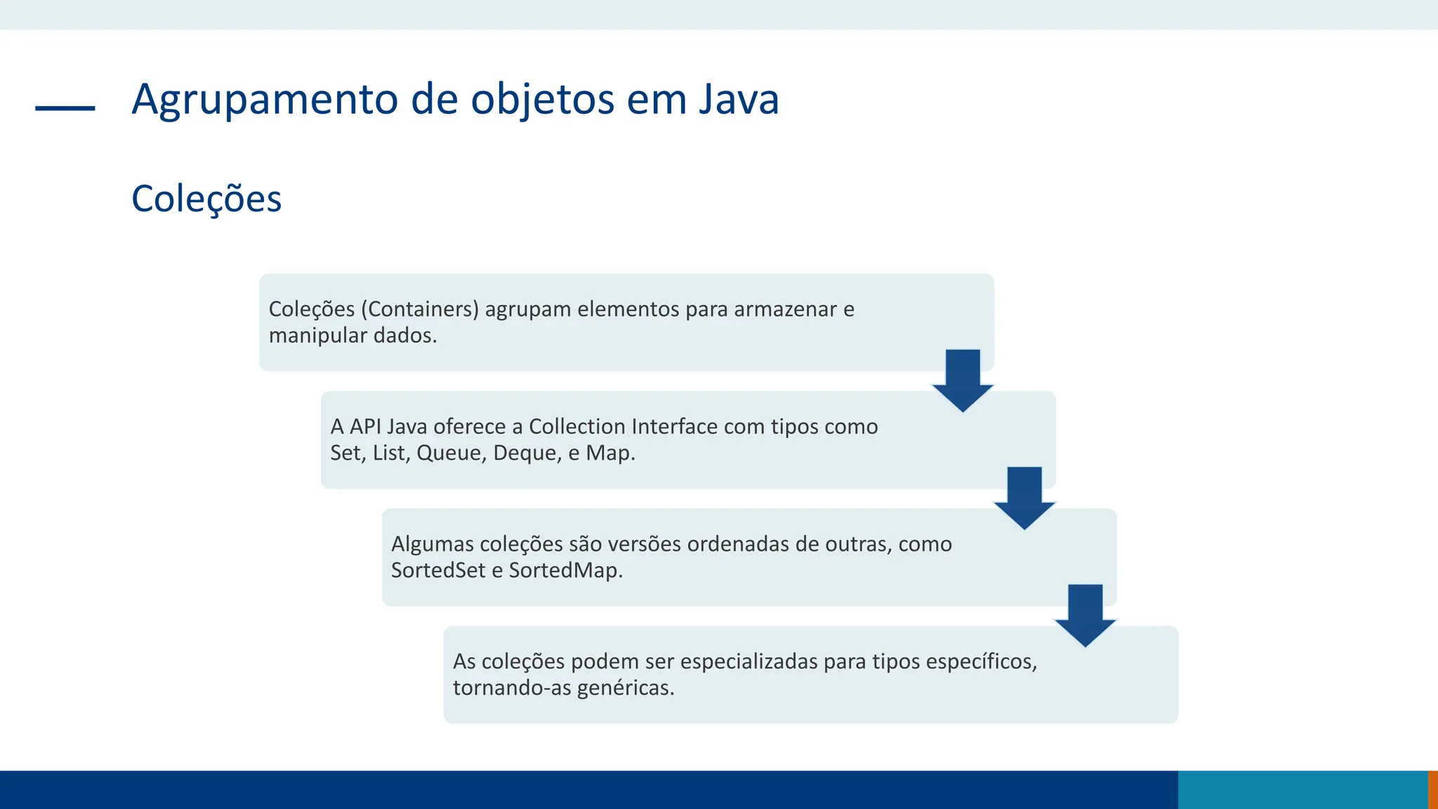Agrupamento de objetos em Java
Coleções
Coleções (Containers) agrupam elementos para armazenar e
manipular dados.
A API Java oferece a Collection Interface com tipos como
Set, List, Queue, Deque, e Map.
Algumas coleções são versões ordenadas de outras, como
SortedSet e SortedMap.
As coleções podem ser especializadas para tipos específicos,
tornando-as genéricas.
 