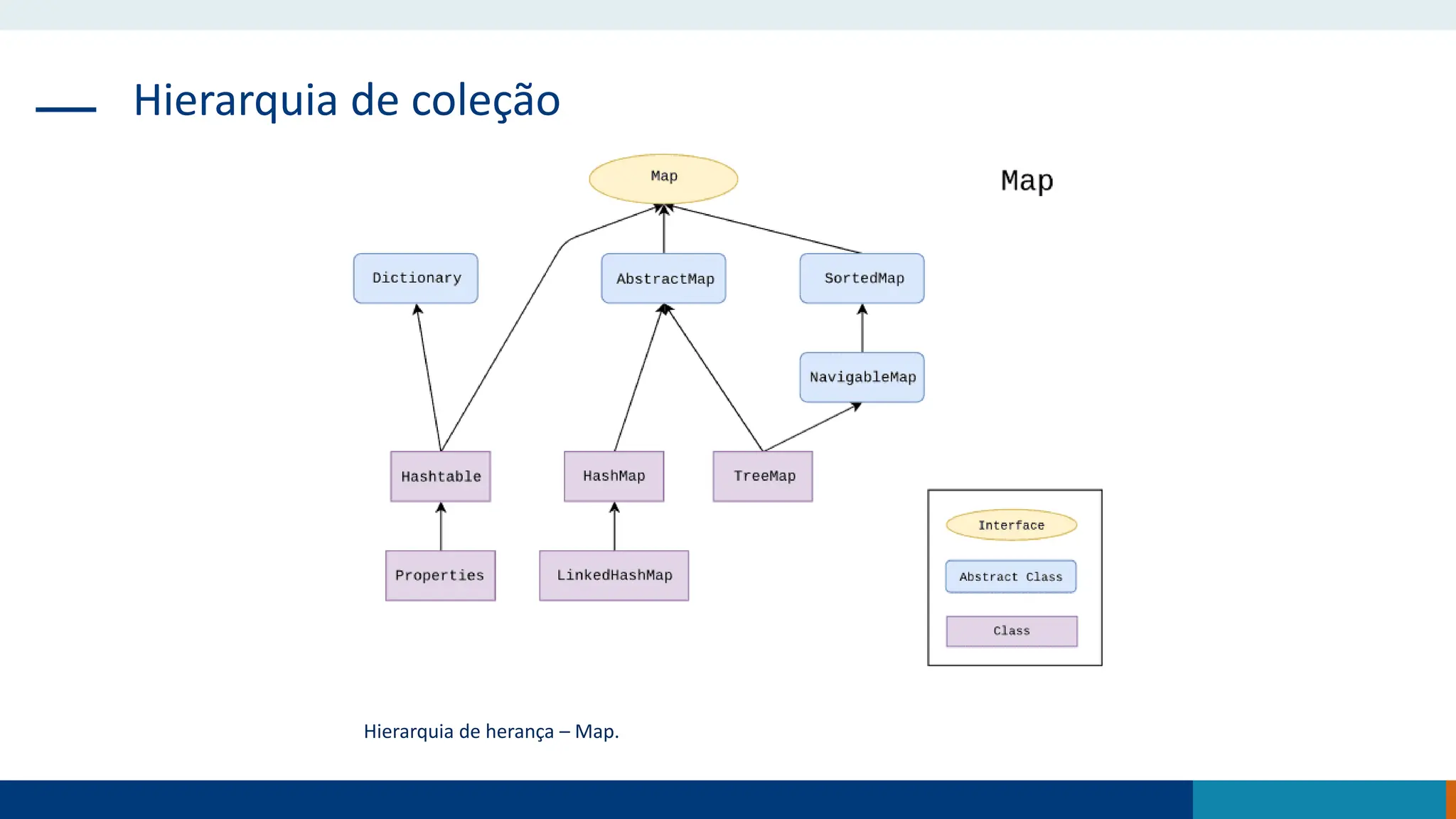 Hierarquia de coleção
Hierarquia de herança – Map.
 
