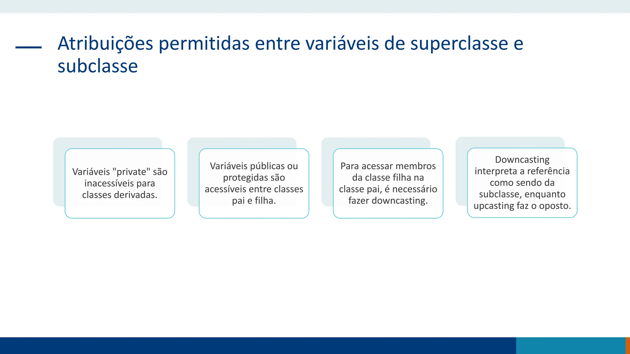 Atribuições permitidas entre variáveis de superclasse e
subclasse
Variáveis "private" são
inacessíveis para
classes derivadas.
Variáveis públicas ou
protegidas são
acessíveis entre classes
pai e filha.
Para acessar membros
da classe filha na
classe pai, é necessário
fazer downcasting.
Downcasting
interpreta a referência
como sendo da
subclasse, enquanto
upcasting faz o oposto.
 