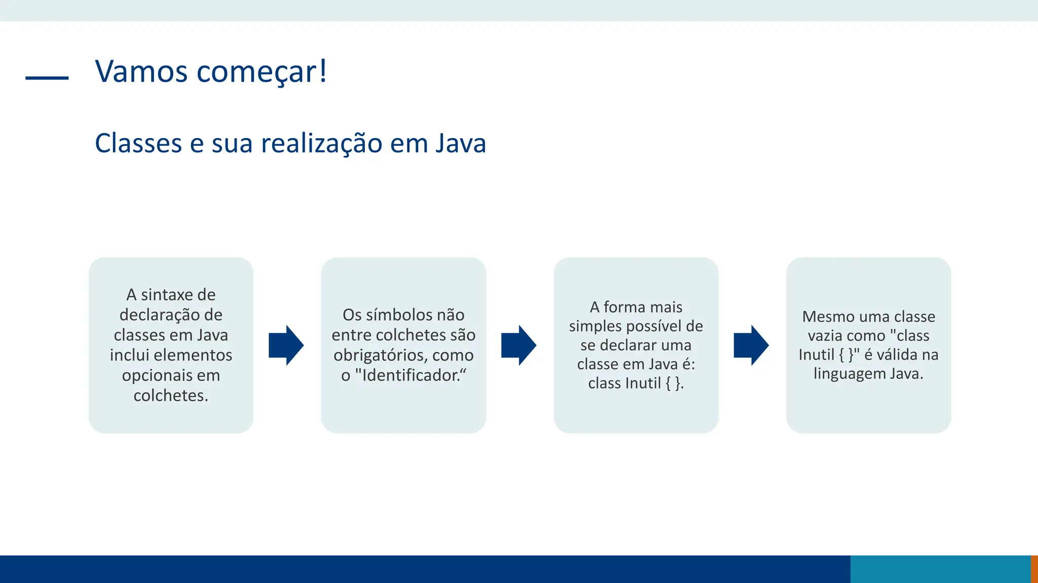 Vamos começar!
Classes e sua realização em Java
A sintaxe de
declaração de
classes em Java
inclui elementos
opcionais em
colchetes.
Os símbolos não
entre colchetes são
obrigatórios, como
o "Identificador.“
A forma mais
simples possível de
se declarar uma
classe em Java é:
class Inutil { }.
Mesmo uma classe
vazia como "class
Inutil { }" é válida na
linguagem Java.
 