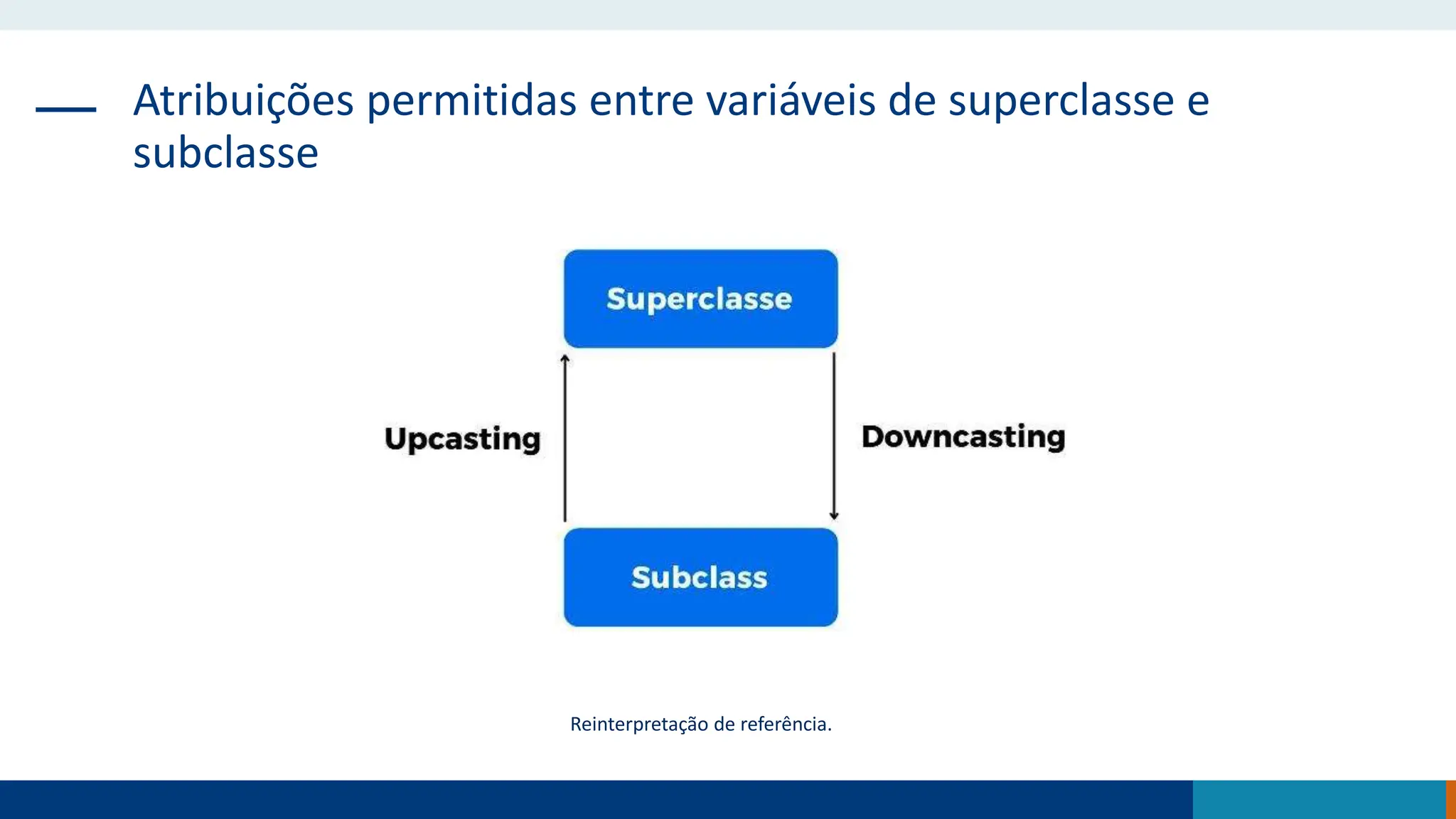 Atribuições permitidas entre variáveis de superclasse e
subclasse
Reinterpretação de referência.
 