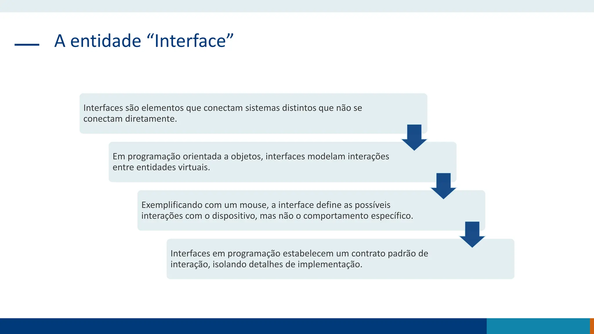 A entidade “Interface”
Interfaces são elementos que conectam sistemas distintos que não se
conectam diretamente.
Em programação orientada a objetos, interfaces modelam interações
entre entidades virtuais.
Exemplificando com um mouse, a interface define as possíveis
interações com o dispositivo, mas não o comportamento específico.
Interfaces em programação estabelecem um contrato padrão de
interação, isolando detalhes de implementação.
 