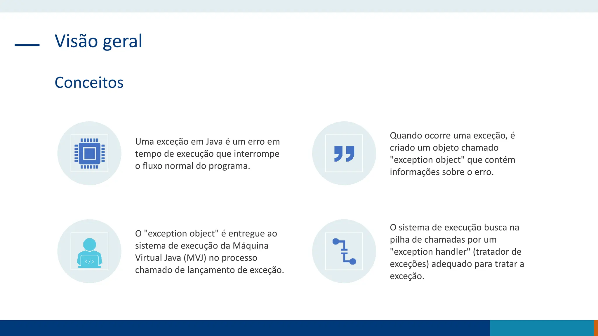 Visão geral
Conceitos
Uma exceção em Java é um erro em
tempo de execução que interrompe
o fluxo normal do programa.
Quando ocorre uma exceção, é
criado um objeto chamado
"exception object" que contém
informações sobre o erro.
O "exception object" é entregue ao
sistema de execução da Máquina
Virtual Java (MVJ) no processo
chamado de lançamento de exceção.
O sistema de execução busca na
pilha de chamadas por um
"exception handler" (tratador de
exceções) adequado para tratar a
exceção.
 
