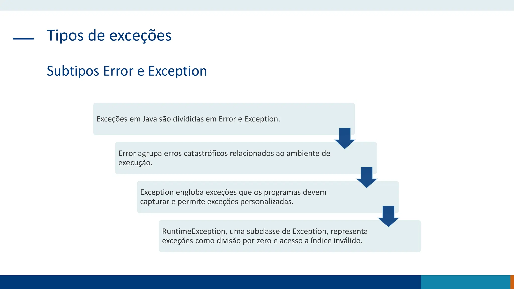 Tipos de exceções
Subtipos Error e Exception
Exceções em Java são divididas em Error e Exception.
Error agrupa erros catastróficos relacionados ao ambiente de
execução.
Exception engloba exceções que os programas devem
capturar e permite exceções personalizadas.
RuntimeException, uma subclasse de Exception, representa
exceções como divisão por zero e acesso a índice inválido.
 