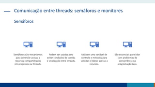 Comunicação entre threads: semáforos e monitores
Semáforos
Semáforos são mecanismos
para controlar acesso a
recursos compartilhados
em processos ou threads.
Podem ser usados para
evitar condições de corrida
e sinalização entre threads.
Utilizam uma variável de
controle e métodos para
solicitar e liberar acesso a
recursos.
São essenciais para lidar
com problemas de
concorrência na
programação Java.
 