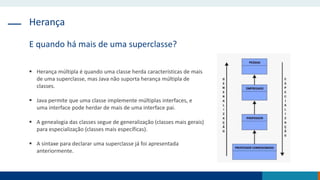 Herança
E quando há mais de uma superclasse?
 Herança múltipla é quando uma classe herda características de mais
de uma superclasse, mas Java não suporta herança múltipla de
classes.
 Java permite que uma classe implemente múltiplas interfaces, e
uma interface pode herdar de mais de uma interface pai.
 A genealogia das classes segue de generalização (classes mais gerais)
para especialização (classes mais específicas).
 A sintaxe para declarar uma superclasse já foi apresentada
anteriormente.
 