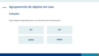Agrupamento de objetos em Java
Coleções
Cada coleção encapsulada possui um mecanismo de funcionamento:
SET LIST
QUEUE DEQUE
 