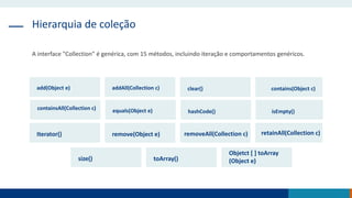 Hierarquia de coleção
A interface "Collection" é genérica, com 15 métodos, incluindo iteração e comportamentos genéricos.
add(Object e) addAll(Collection c) clear() contains(Object c)
containsAll(Collection c) equals(Object e) hashCode() isEmpty()
Iterator() remove(Object e) removeAll(Collection c) retainAll(Collection c)
size() toArray()
Objetct [ ] toArray
(Object e)
 