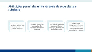 Atribuições permitidas entre variáveis de superclasse e
subclasse
Variáveis "private" são
inacessíveis para
classes derivadas.
Variáveis públicas ou
protegidas são
acessíveis entre classes
pai e filha.
Para acessar membros
da classe filha na
classe pai, é necessário
fazer downcasting.
Downcasting
interpreta a referência
como sendo da
subclasse, enquanto
upcasting faz o oposto.
 