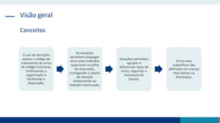 Visão geral
Conceitos
O uso de exceções
separa o código de
tratamento de erros
do código funcional,
melhorando a
organização e
facilitando a
depuração.
As exceções
permitem propagar
erros para métodos
superiores na pilha
de chamadas,
entregando o objeto
de exceção
diretamente ao
método interessado.
Exceções permitem
agrupar e
diferenciar tipos de
erros, seguindo a
hierarquia de
classes.
Erros mais
específicos são
definidos em classes
mais baixas na
hierarquia.
 