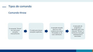 Tipos de comando
Comando throw
O comando "throw"
em Java lança
exceções
manualmente.
É usado para lançar
exceções explícitas.
A exceção lançada
deve ser uma
instância da classe
Throwable ou de
suas subclasses.
A execução do
programa é
desviada após uma
cláusula "throw," e
nenhuma instrução
subsequente é
executada.
 