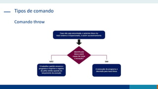 Tipos de comando
Comando throw
 