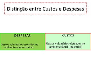 Distinção entre Custos e Despesas
DESPESAS
Gastos voluntários ocorridos no
ambiente administrativo
CUSTOS
Gastos voluntários efetuados no
ambiente fabril (industrial)
 