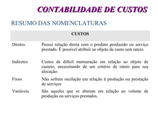 CUSTOS
Diretos Possui relação direta com o produto produzido ou serviço
prestado. É possível atribuir ao objeto de custo sem rateio.
Indiretos Custos de difícil mensuração em relação ao objeto de
custeio, necessitando de um critério de rateio para sua
alocação.
Fixos Não sofrem oscilação em relação à produção ou prestação
de serviços
Variáveis São aqueles que se alteram em relação ao volume de
produção ou serviços prestados.
39
CONTABILIDADE DE CUSTOSCONTABILIDADE DE CUSTOS
RESUMO DAS NOMENCLATURAS
 