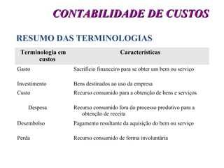 Terminologia em
custos
Características
Gasto Sacrifício financeiro para se obter um bem ou serviço
Investimento Bens destinados ao uso da empresa
Custo Recurso consumido para a obtenção de bens e serviços
Despesa Recurso consumido fora do processo produtivo para a
obtenção de receita
Desembolso Pagamento resultante da aquisição do bem ou serviço
Perda Recurso consumido de forma involuntária
15
CONTABILIDADE DE CUSTOSCONTABILIDADE DE CUSTOS
RESUMO DAS TERMINOLOGIAS
 