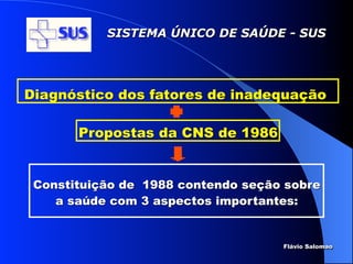SISTEMA ÚNICO DE SAÚDE - SUS




Diagnóstico dos fatores de inadequação

       Propostas da CNS de 1986


 Constituição de 1988 contendo seção sobre
    a saúde com 3 aspectos importantes:


                                    Flávio Salomao
 
