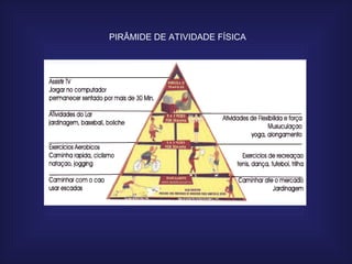 PIRÂMIDE DE ATIVIDADE FÍSICA 