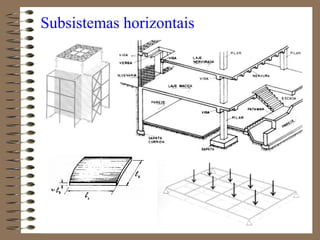 Subsistemas horizontais
 