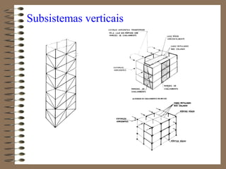 Subsistemas verticais
 