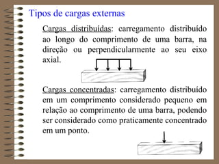 Tipos de cargas externas
Cargas distribuídas: carregamento distribuído
ao longo do comprimento de uma barra, na
direção ou perpendicularmente ao seu eixo
axial.
Cargas concentradas: carregamento distribuído
em um comprimento considerado pequeno em
relação ao comprimento de uma barra, podendo
ser considerado como praticamente concentrado
em um ponto.
 