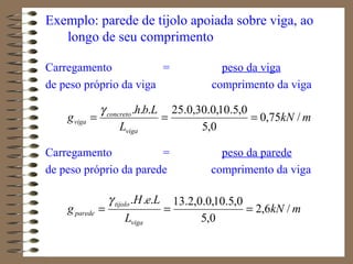 Exemplo: parede de tijolo apoiada sobre viga, ao
longo de seu comprimento
Carregamento = peso da viga
de peso próprio da viga comprimento da viga
Carregamento = peso da parede
de peso próprio da parede comprimento da viga
mkN
L
LeH
g
mkN
L
Lbh
g
viga
tijolo
parede
viga
concreto
viga
/6,2
0,5
0,5.10,0.0,2.13...
/75,0
0,5
0,5.10,0.30,0.25...
===
===
γ
γ
 