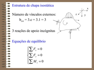 Estrutura de chapa isostática
Número de vínculos externos:
bext = 3.c = 3.1 = 3
3 reações de apoio incógnitas
Equações de equilíbrio






=
=
=
∑
∑
∑
0
0
0
z
y
x
M
F
F
x
yz
 