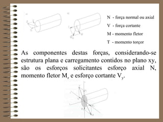 N - força normal ou axial
V - força cortante
M - momento fletor
T - momento torçor
As componentes destas forças, considerando-se
estrutura plana e carregamento contidos no plano xy,
são os esforços solicitantes esforço axial N,
momento fletor Mz e esforço cortante Vy.
 