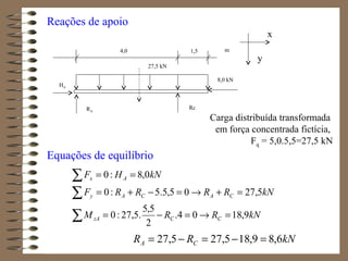 Reações de apoio
Carga distribuída transformada
em força concentrada fictícia,
Fq = 5,0.5,5=27,5 kN
Equações de equilíbrio
x
y
27,5 kN
RA
Rc
HA
4,0 1,5 m
kNRRM
kNRRRRF
kNHF
CCzA
CACAy
Ax
9,1804.
2
5,5
.5,27:0
5,2705,5.5:0
0,8:0
=→=−=
=+→=−+=
==
∑
∑
∑
kNRR CA 6,89,185,275,27 =−=−=
8,0 kN
 