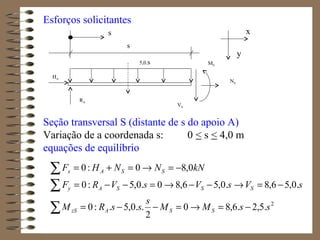 Esforços solicitantes
Seção transversal S (distante de s do apoio A)
Variação de a coordenada s: 0 < s < 4,0 m
equações de equilíbrio
x
y
5,0.s
RA
s
MS
2
.5,2.6,80
2
..0,5.:0
.0,56,8.0,56,80.0,5:0
0,80:0
ssMM
s
ssRM
sVsVsVRF
kNNNHF
SSAzS
SSSAy
SSAx
−=→=−−=
−=→−−→=−−=
−=→=+=
∑
∑
∑
VS
NS
s
HA
 