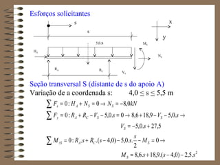Esforços solicitantes
Seção transversal S (distante de s do apoio A)
Variação de a coordenada s: 4,0 < s < 5,5 m
x
y
5,0.s
RA
s
MS
2
.5,2)0,4.(9,18.6,8
0
2
..0,5)0,4.(.:0
5,27.0,5
.0,59,186,80.0,5:0
0,80:0
sssM
M
s
ssRsRM
sV
sVsVRRF
kNNNHF
S
SCAzS
S
SSCAy
SSAx
−−+=
→=−−−+=
+−=
→−−+→=−−+=
−=→=+=
∑
∑
∑
VS
NS
s
RC
HA
 